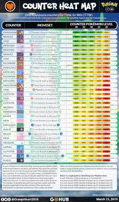 Rayquaza Counters Heat Map Pokemon Go Hub Pokemon Heat Map Pokemon Go