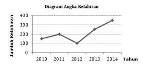 Berikanlah tanda silang pada huruf a, b, c atau d yang menurut. Soal Statistika Smp Kelas 9 Plus Kunci Jawaban Lengkap Juragan Les