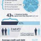 California Abogados De Bancarrota Http Us Lrd Yahoo Com Ylt Anaex9c4j0rcorsyuojxlhuaaaaa Ylv 0 Sig 1294a8164 Exp 1386 Infographic Mortgage Advice Thornbury