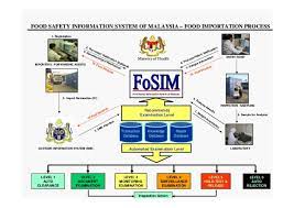 Food safety series september 2012 university food safety policy contents page number 1. Food Safety Malaysia
