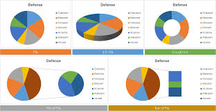 Everything You Need To Know About Pie Chart In Excel