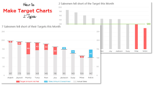 target chart 1 same target for all values