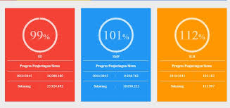 Maybe you would like to learn more about one of these? Cara Download Aplikasi Dapodik 410