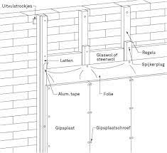 buitenmuur isoleren karwei buitenmuren muur isoleren schuur