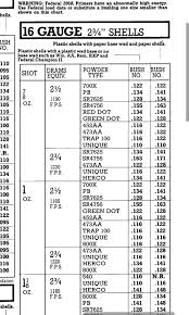 44 Correct Lee Load All Powder Bushing Chart