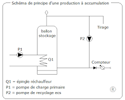 Eau Chaude Sanitaire Logiciel Eau Chaude Calcul Eau Chaude Solaire