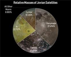 Moons Of Jupiter Wikipedia