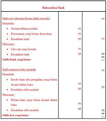 Check spelling or type a new query. Rekonsiliasi Bank Pengertian Tujuan Dan Contoh
