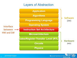 发掘 核工厂 前瞻 技术 发展 潜力