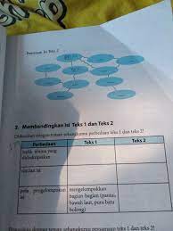 Tari adat jambi ini hanyak persamaannya dengan tari melayu. Hmm Tolong Ya Ceritanya Gebyar Pementasan Tari Kolosal Ariah Tolong Yaaaa Brainly Co Id