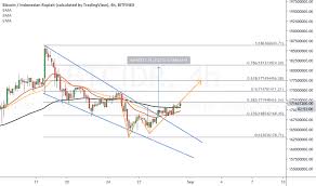 Historical data with all timeframes. Btcidr Charts And Quotes Tradingview