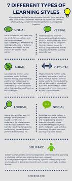 7 Different Types Of Learning Styles Infographic E