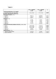 Información de jose ramon ivorra bufor de alicante. Efficacy Of Tocilizumab In Giant Cell Arteritis Independent Of The Time Of Disease Evolution Acr Meeting Abstracts