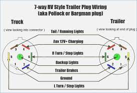 This is the most common (standard) wiring scheme for rv plugs and the one used bymajor auto manufacturers today. Gm 7 Way Wiring Diagram Var Wiring Diagram State Experiment State Experiment Europe Carpooling It