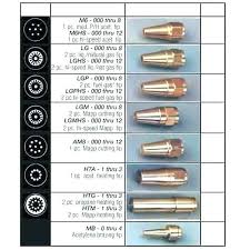 Victor Torch Tip Chart Zanmedia Co