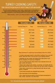 Turkey Breast How Long To Cook Turkey Breast Per Pound