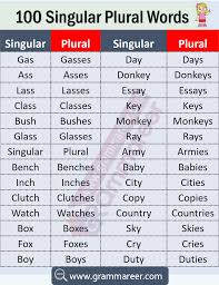 Belajar selok belok kewangan yang terbaik untuk anda. Gend In Hindi Plural Hindi Nouns 1