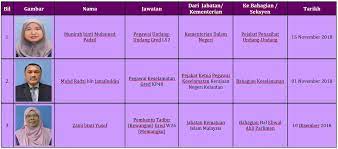 Sesebuah kerajaan dapat dibentuk apabila memperolehi 112 kerusi parlimen daripada keseluruhan. Portal Rasmi Parlimen Malaysia Pelantikan Pertukaran Persaraan Kakitangan Parlimen