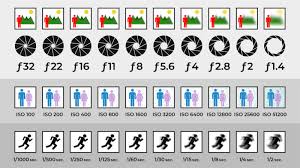 The Basics Of Equivalent Exposure In Photography