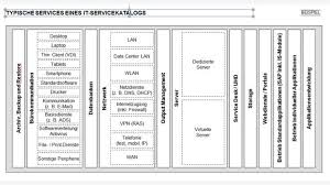 Bei erecht24 premium bekommen sie zugriff auf alle tools & das wissen, das sie benötigen, um ihre webseiten abmahnsicher zu gestalten. Ratgeber Zum It Servicekatalog In Sechs Schritten Zum Servicekatalog Computerwoche De