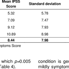 Subang jaya medical centre · urology. Boon Lee Consultant Urological Surgeon Urology