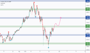View ethereum (eth) price charts in usd and other currencies including real time and historical prices, technical indicators, analysis tools, and other cryptocurrency info at goldprice.org. 4s5qspxoquqonm
