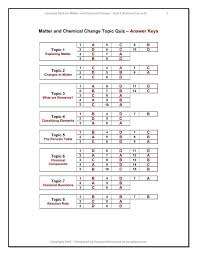 Find the the molar mass of this compound is 34.0 g/mol.find the empirical and molecular formulas.modeling chemistry 1 u5 ws 2 v2.0. Answer Keys Ed Quest