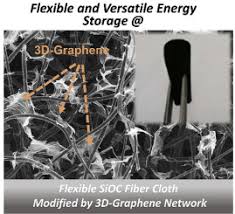 Ceramic lighting box clothes folder sims. A Graphene Modified Flexible Sioc Ceramic Cloth For High Performance Lithium Storage Sciencedirect