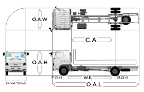 Ukuran truk asli ada divideo ya gaess. Mengenal Beberapa Istilah Seputar Ukuran Atau Dimensi Kendaraan Truk