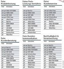 pin auf hausbau