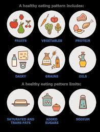 A healthy eating pattern should be primarily composed of whole foods like vegetables, fruits, beans, nuts, seeds, whole grains, . National Nutrition Month What S Your Healthy Eating Style Poe Center For Health Education Nc