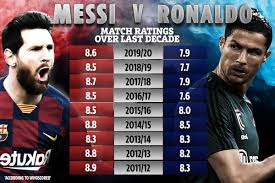 How old is messi now. Lionel Messi Obliterates Cristiano Ronaldo In Who Is Best Debate According To Stats From Last Decade