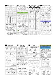 Nota rujukan dan latihan pengukuhan bahasa arab kssm pt3 modul abu sakeena. Buku Rujukan Bahasa Arab Tingkatan 1 Kssm Buku Rujukan Dan Latihan Bahasa Arab Pt3 Dan Spm Modul Abu Pengenalan Buku Teks Digital Akan Diperkenalkan Di Sekolah Budi Harjo