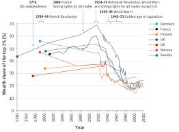 The Economy: Unit 19 Economic inequality