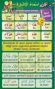 Yucel Ozkarakas Adli Kullanicinin Arabic Panosundaki Pin Egitim Arapca Dili Sinif