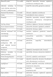 Doxycycline Suspension Storage