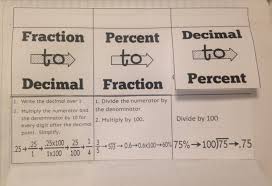 23 ageless decimal point to fraction conversion chart