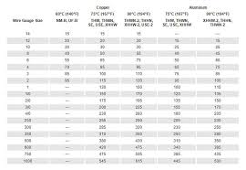 Wire Size Chart Inspection Gauges