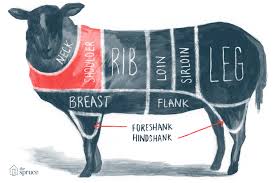 major cuts of lamb from leg to loin