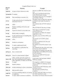 The cozy blanket you crocheted made my day. Complete Phrasal Verbs List Phrasal Verb Meaning Example Abide