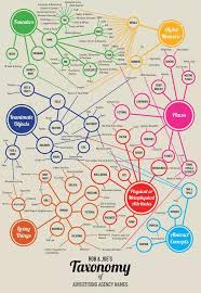 We did not find results for: Agency Names Creative Names Of Ad Agencies