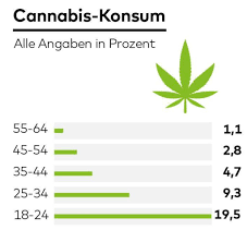 Es entwickelt sich ein starkes verlangen nach der droge. Welche Droge In Deutschland Am Meisten Konsumiert Wird Welt