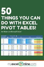 Click To View All 50 Pivot Table Tips Learn Microsoft Excel Tips Free Excel Tutorials Cheat Shee Microsoft Excel Microsoft Excel Tutorial Excel Tutorials