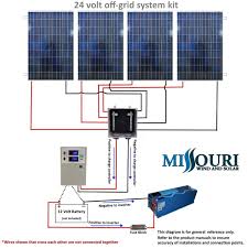 Wire chart for connecting 12 volt solar panels to the charge controller. 1000 Watt 24 Volt Off Grid Solar Panel Kit Diy Solar Panel Off Grid Solar Panels Off Grid Solar