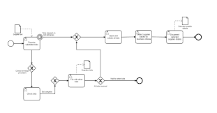 65 credible software procurement process flow chart