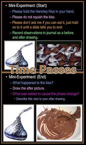 Matter States Of Matter Phase Change Chemical Change Lesson Matter Science Homeschool Science Science Lessons