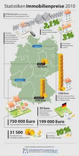 Bevor ein maler ihre wohnung streicht, muss dieser in manchen fällen die alte tapete entfernen. Immobilienpreise 2010 Preisentwicklung Fur Deutschland Zieht An