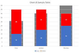 Javascript Show Chartjs Stacked Bar On Another Bar For
