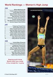 July 23, 2021 july 30, 2021 / anitenianchallenge. World Rankings A Women S High Jump Track Field News