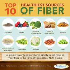 Top 10 Fiber Foods Healthy High Fiber Foods Nutrition
